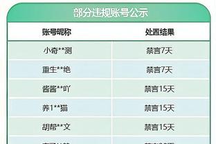 季中锦标赛冠军应挂冠军旗帜？利拉德：我拿钱就好了